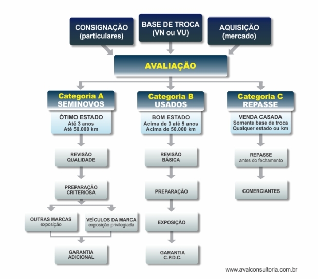 categorização de veiculos_AVAL Consultoria